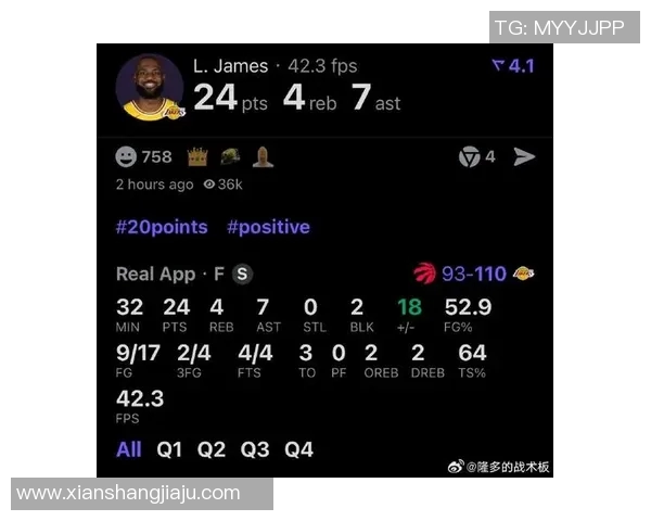 湖人背靠背净胜52分！077轰28分5板9助，老詹24分，42号秀26+7+4