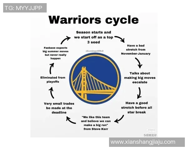 2025NBA选秀顺序出炉,勇士失去首轮签,火箭成为最大赢家